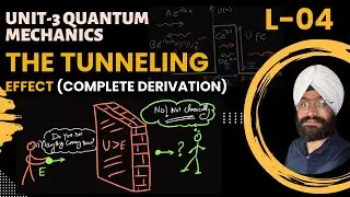 Particle through a potential barrier and  the Tunnelling Effect | Quantum Mechanics | Modern Physics