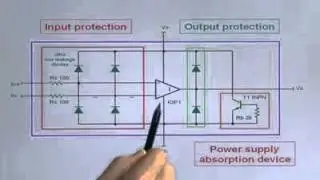 Engineer It - How to prevent electrical overstress of analogue ICs