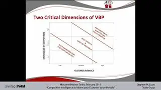 Competitive Intelligence to Inform your Customer Value Models