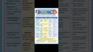 Nursing care plan on Retinal Detachment