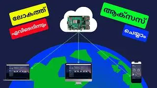 Access Raspberry Pi From ANYWHERE (ngrok Tutorial) | Future Volt