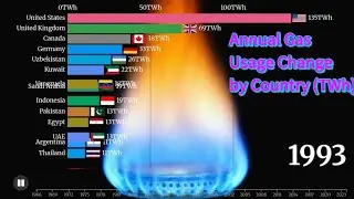 Global Gas Consumption by country (1966&ndash;2024)