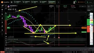 แนะนำวิธีการตั้งค่า SMA 10 + Parabolic SAR + STO  TF 15 วินาที EP.16