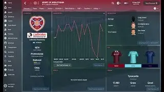 FOOTBALL MANAGER 2018 | HEARTS FC | CLUB GUIDE