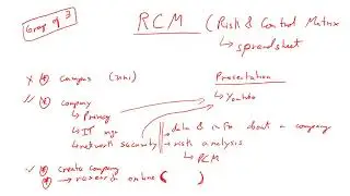 Risk and Control Matrix (RCM)