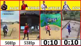 chacter ability test alok k Skyler al24
