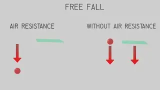 Free Fall with Air Resistance vs. Without Air Resistance | Manim + Blender