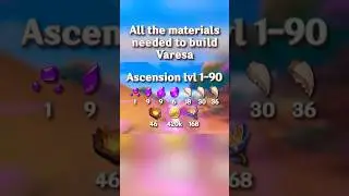 All Ascension Materials for Varesa #genshinimpact