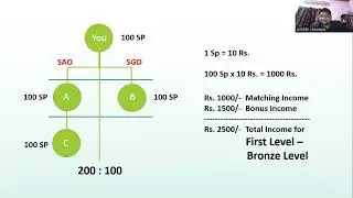 Awpl part 3... Awpl business plan and kit pramotion information... 