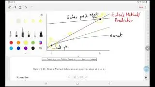 Heun's Method Part I