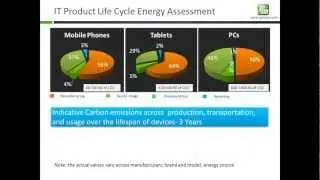 IT Product Life Cycle Energy Assessment