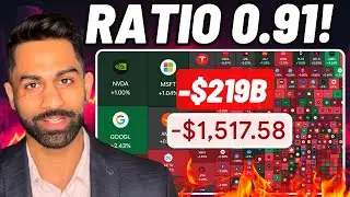 🚨 [BE READY] URGENT Warning for ALL Investors!! Unemployment RATIO Gets WORSE!!