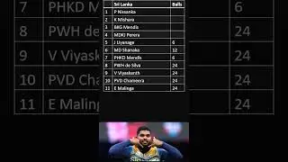 SL vs Zim Preview : Par Score and Win Probability