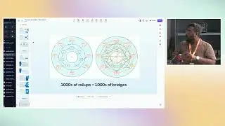 Build a Rollup powered by Avail DA