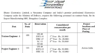 BEL Engineers Recruitment | BEL Contract Engineer Jobs | BEL EC CS IT MECH EE New Govt. Jobs |