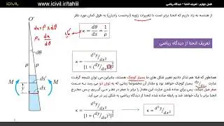 آموزش تحلیل سازه - تغییر شکل الاستیک تیرها