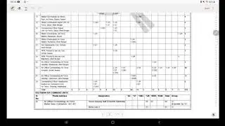 Indian Airforce New Vacancy 2021//airforce group c recruitment 2021 //jaldi apply kare.