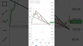 IEX Share | Technical Analysis | Tamil | #Shorts