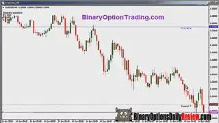 Binary Options Trading Strategy with StockPair