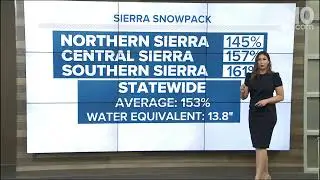 Winter Storm: Northern California with historic snowfall in the Sierra and more on the way