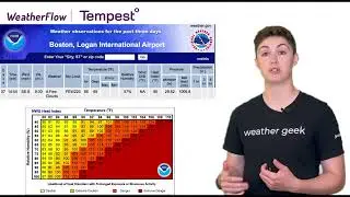 Weather Word of the Week: Heat Index