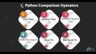 What are Comparison Operators in Python?