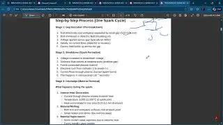 EDM - Electro Discharging Machining | NTM - Non Traditional Machining | MOD 3 | VTU 22 SCHEME