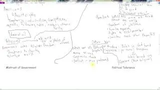 AP US Government Chapter 4 - American Political Culture
