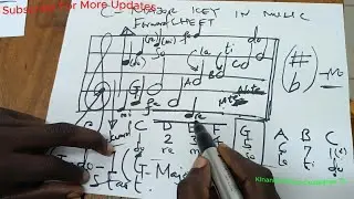 TIPS IN C MAJOR  #PianoLesson #pianoforbeginners  #piano #pianoexercises #kinanda