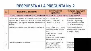 Video Actividad 4 MIQT MMBR AMP   Implementacion SG SST Final