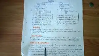 Module 5: buckling, critical load,Fundamentals of bucking and stability, slenderness ratio (MOS)