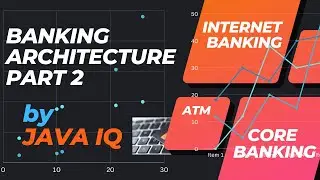 Banking architecture Part 2 explanation ATM  Internet Banking | corebanking connecting to databases