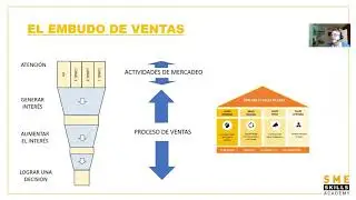 Inter&eacute;s sin confianza = NO SALE!!
