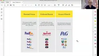 Brand Architecture Explained