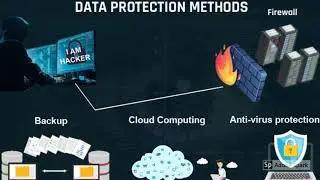 GDPR Compliance Requirements ||  EU Citizen Rights || GDPR ||
