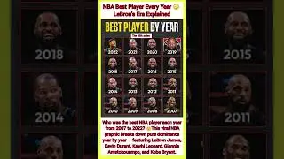 NBA Best Player Every Year 😳 LeBron&rsquo;s Era Explained#nbashorts #nba #basketball #nbaaustralia #shorts