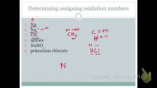 Assigning oxidation numbers