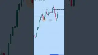 CHoCH Entry Strategy SMC