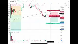Bitcoin Trading CAKEUSDT