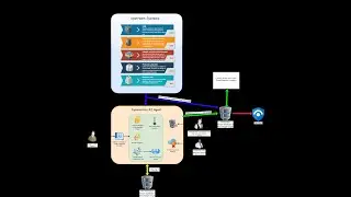 Why to use AI Agents with human cooperation for Fraud Detection?