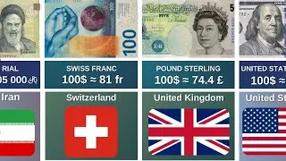 World Most Expensive Currency 2025 🌍 Exchange Rate Comparison