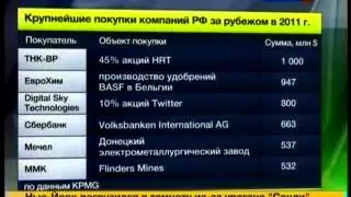 Инвестиции в Россию снизились на 39 процентов 20121030