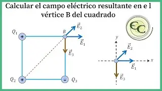 15. Campo electrico en el vertice de un cuadrado