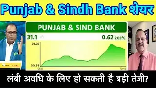 Punjab and Sindh Bank share News | Punjab and Sindh Bank share Analysis