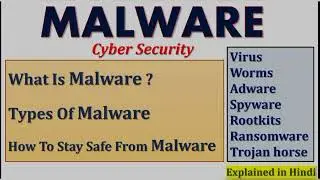 Malware| What is Malware? | Types of Malware | Malware in Cyber Security #cybersecurity
