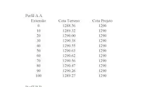 Topografia - Corte e Aterro 1