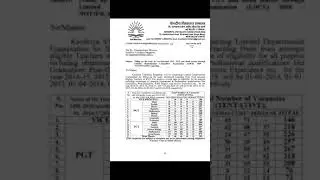 KVS NOTIFICATION 2018- Post name-vice principal,PGT,TGT,HEAD MASTER (5193 Posts )