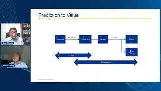 Use of Simulation and AI to Build Digital Twins for Insurance Applications