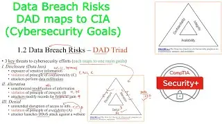 Cybersecurity | Data Breach Risks | DAD Triad