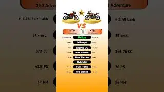 KTM 390 Adventure Vs KTM 250 Adventure #technnu